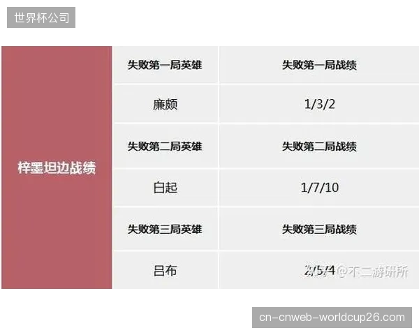 新赛制为瑞士队提供更高容错率，即便首战失利仍有较大出线机会。