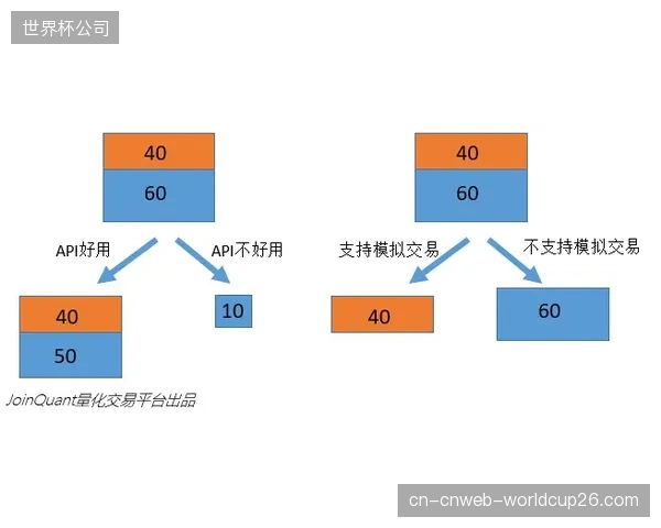 跨平台运营方演进窗口联动机制 扩大内容触达范围